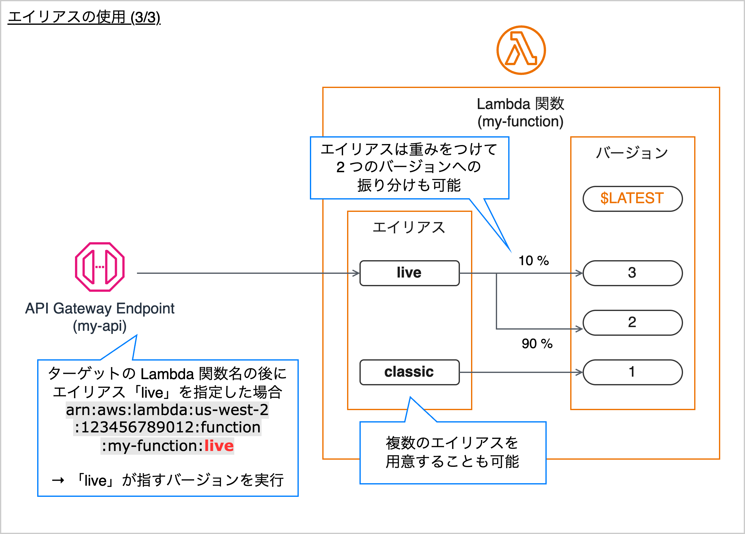 Missing alt text value