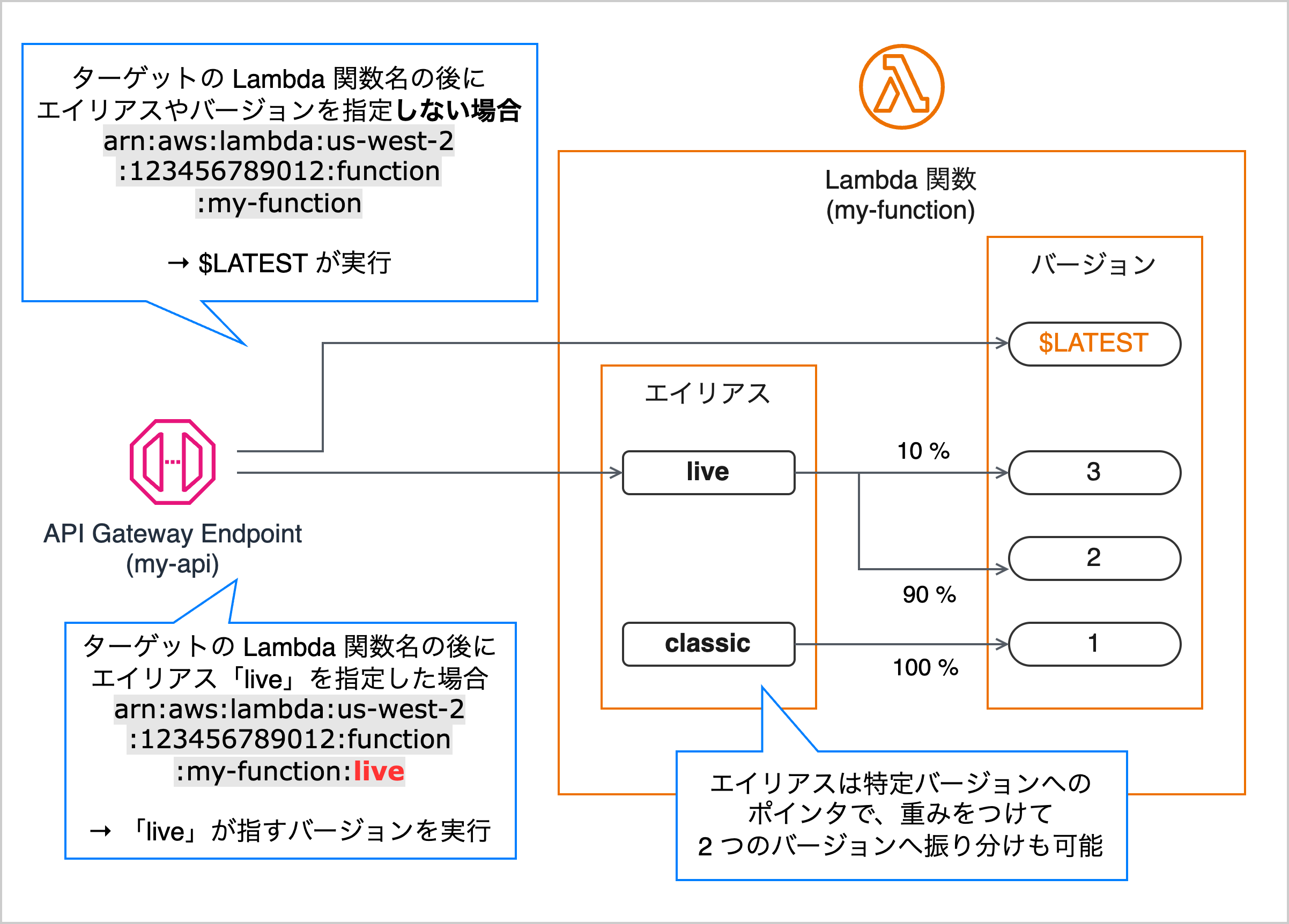 Missing alt text value