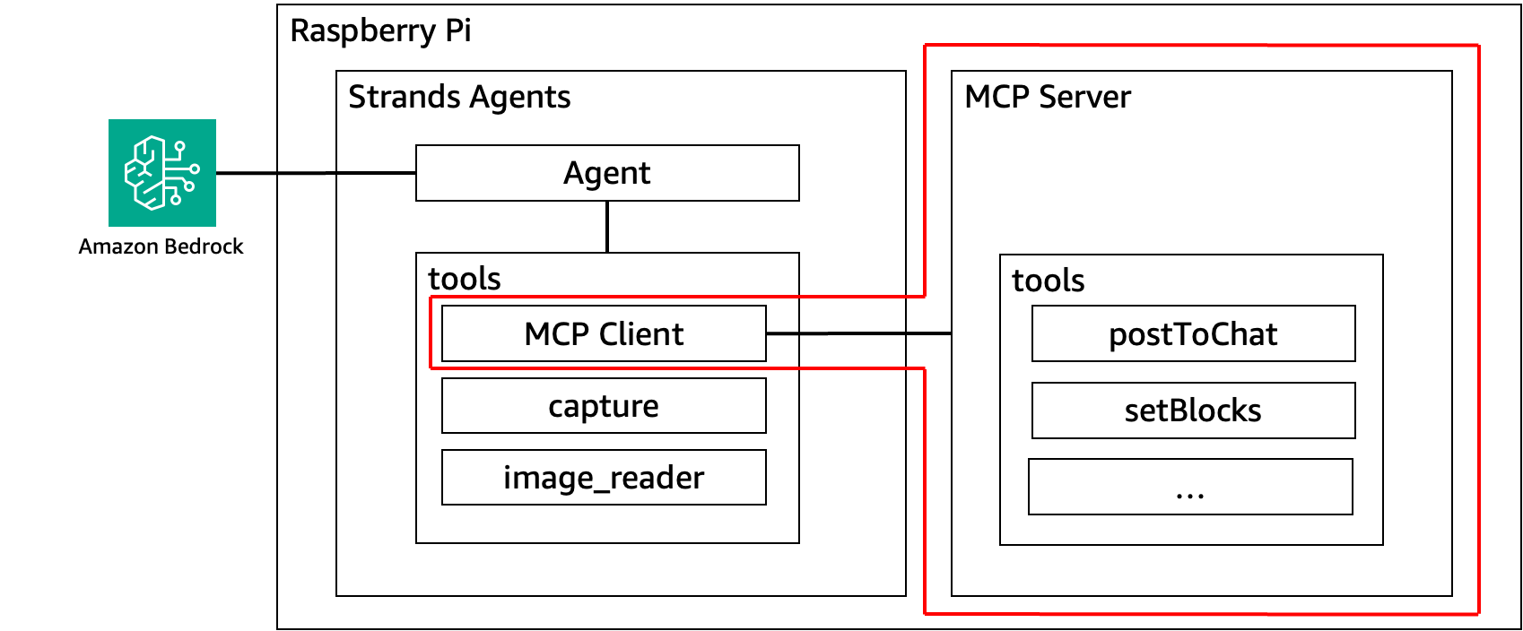 Missing alt text value