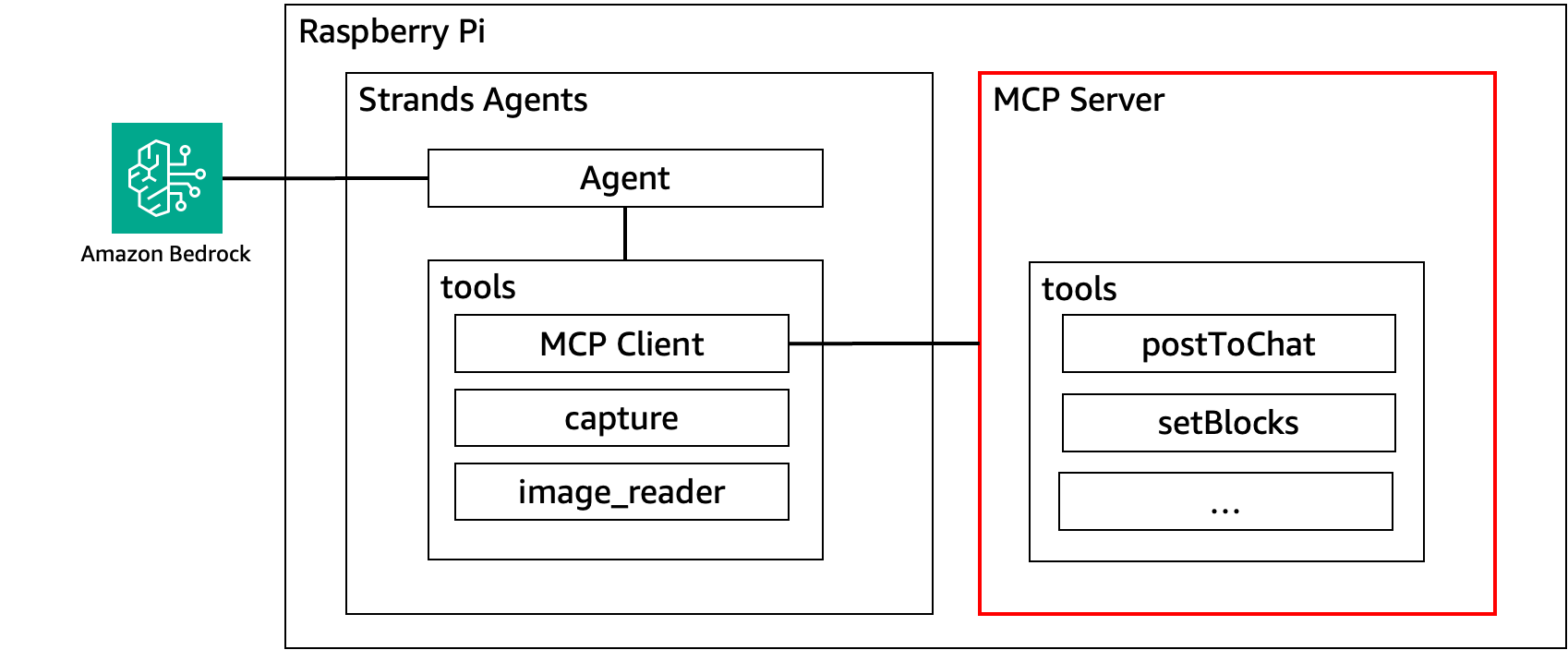 Missing alt text value