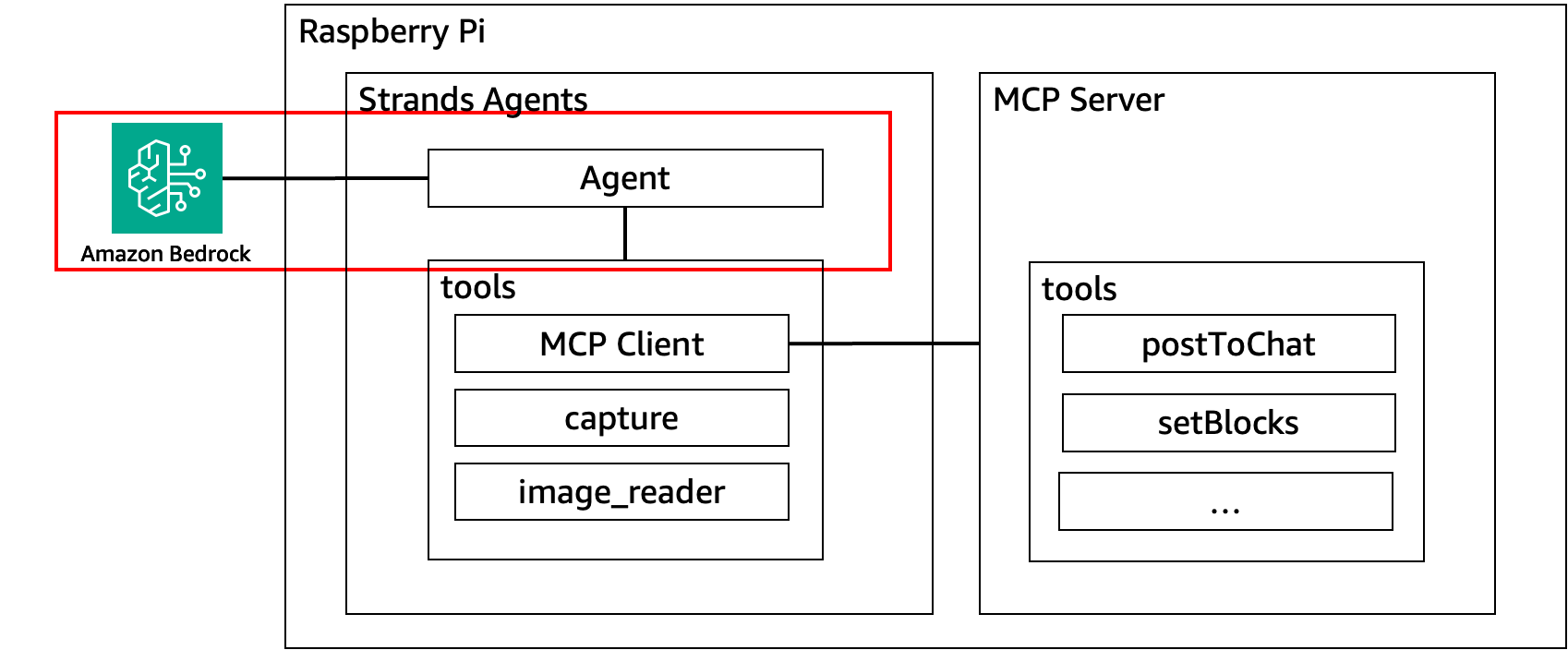 Missing alt text value