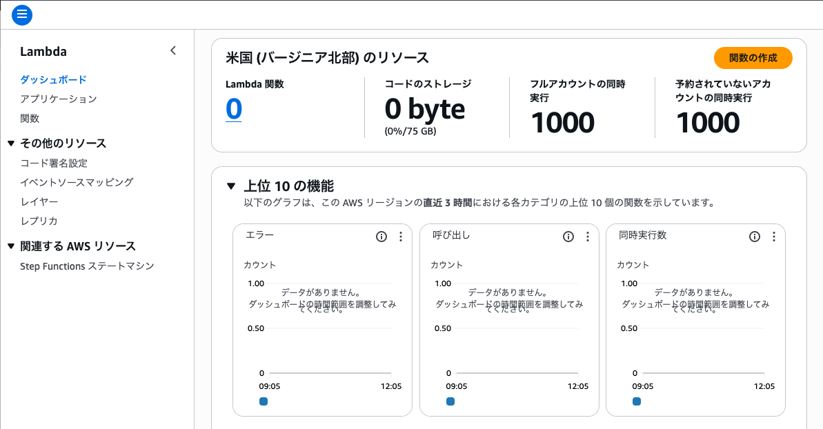 Missing alt text value