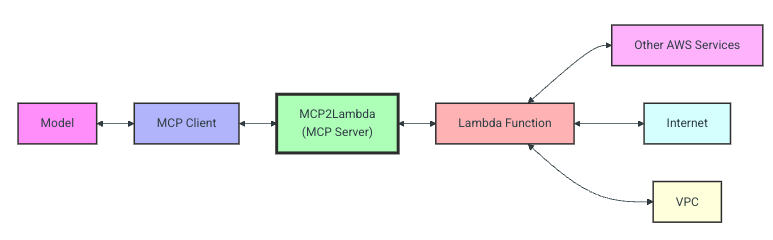 Missing alt text value