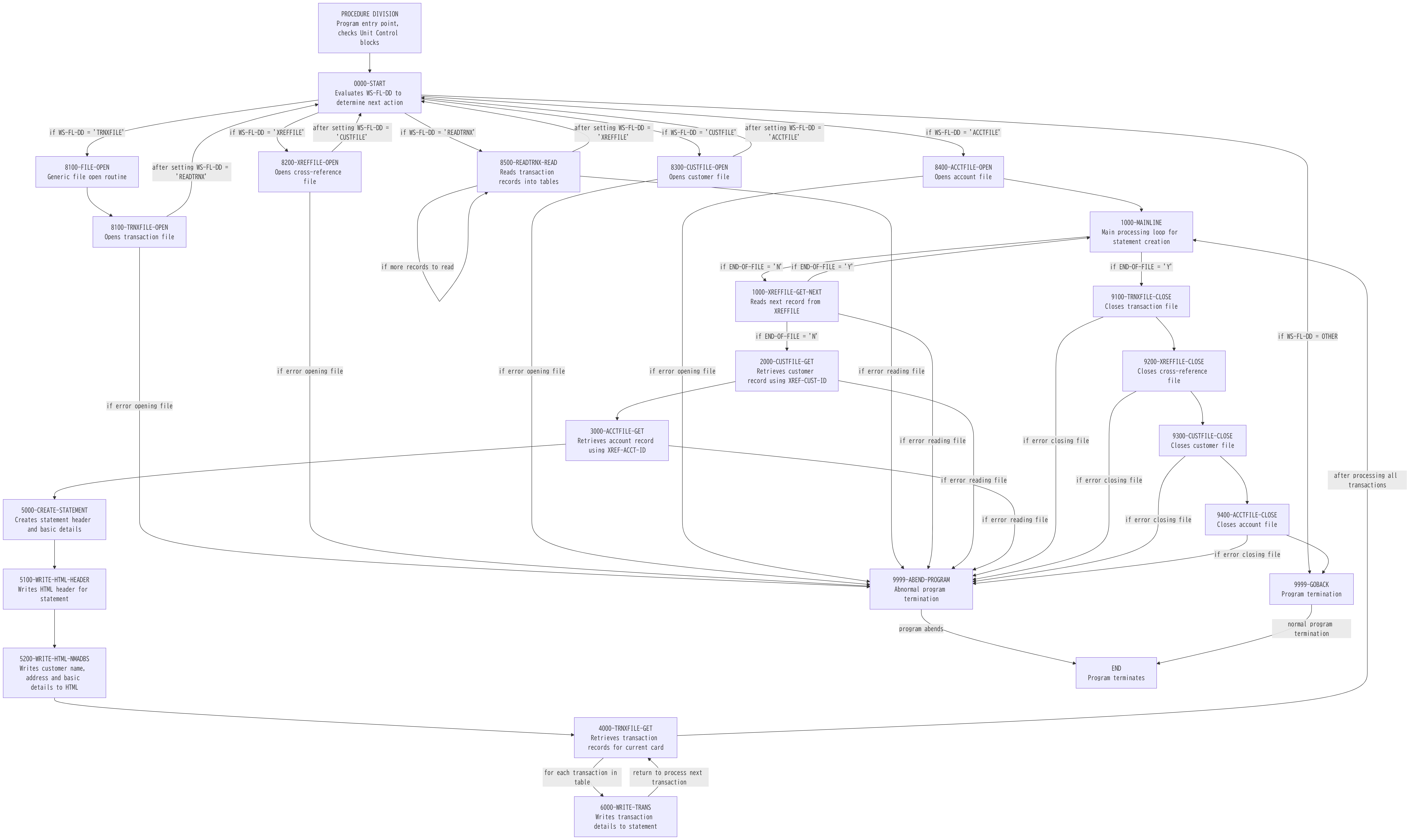 Missing alt text value