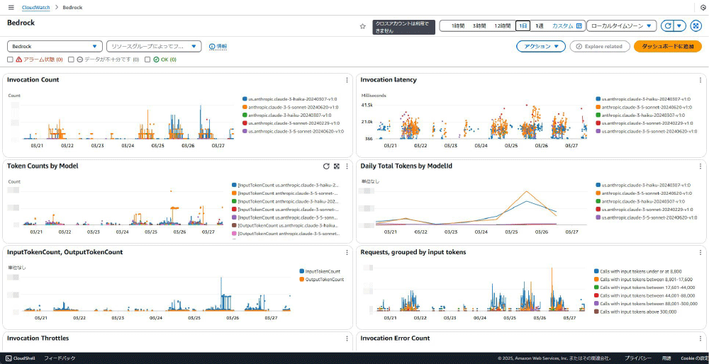 Missing alt text value