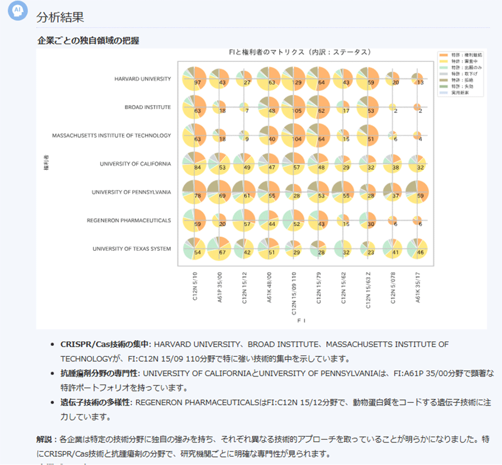 Missing alt text value