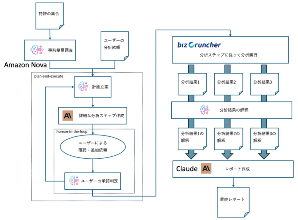 Missing alt text value
