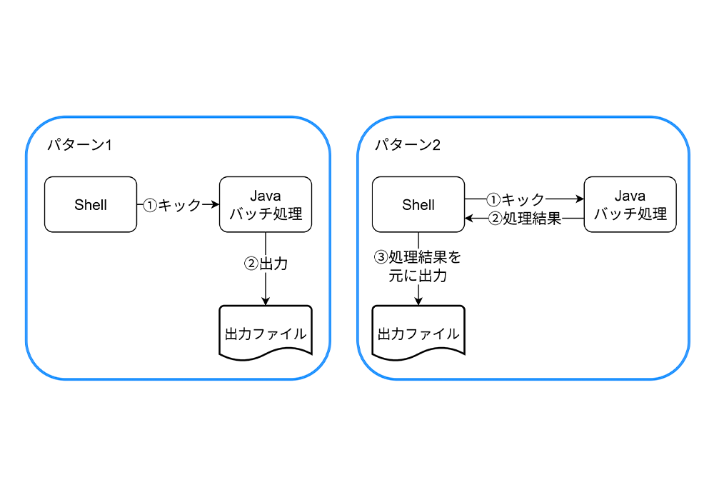 Missing alt text value