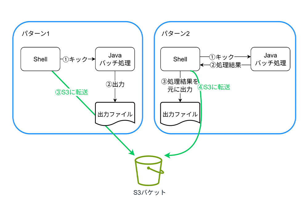 Missing alt text value
