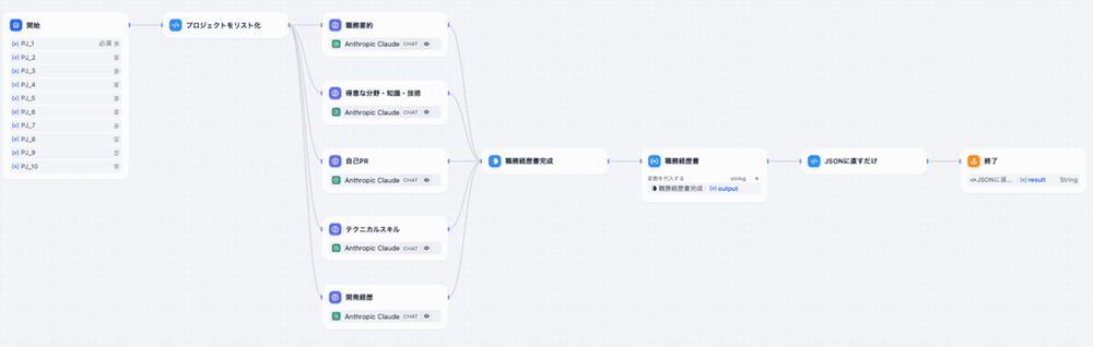 Missing alt text value