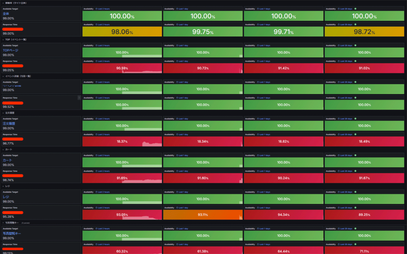 Missing alt text value