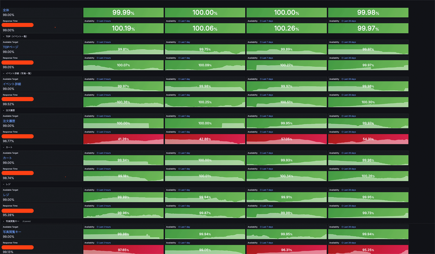 Missing alt text value