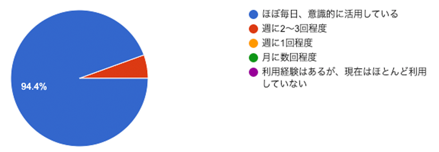 Missing alt text value