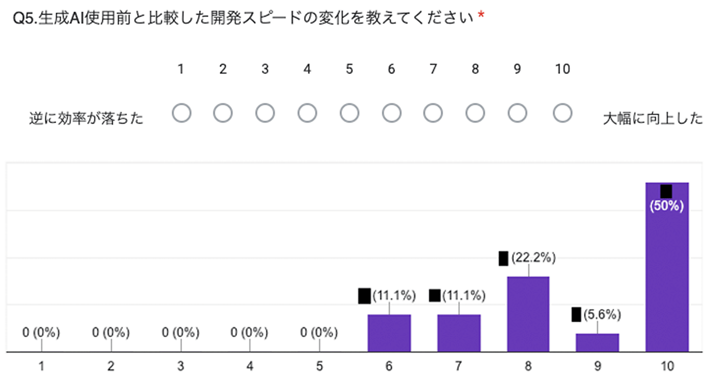 Missing alt text value
