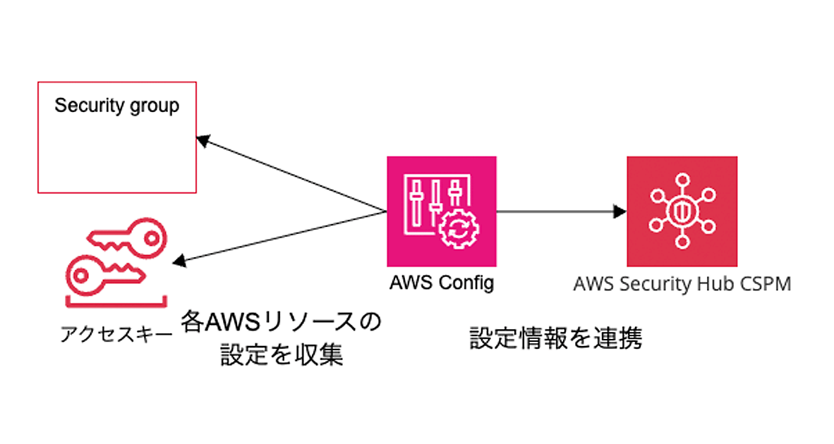 Missing alt text value