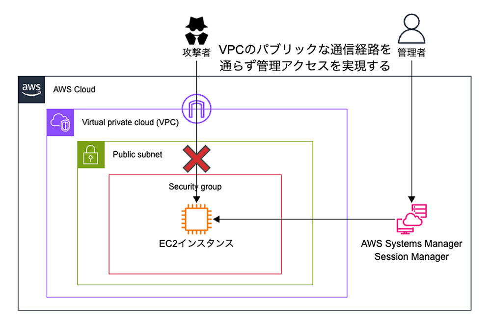 Missing alt text value