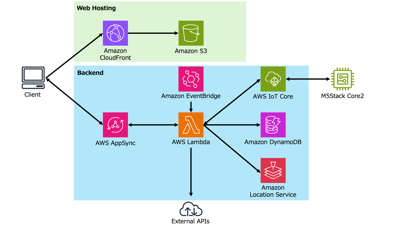 Missing alt text value