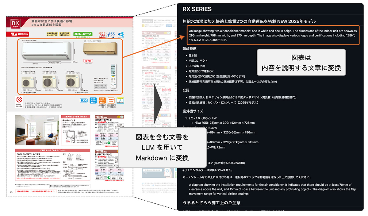 Missing alt text value