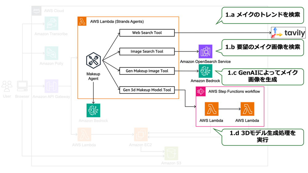 Missing alt text value