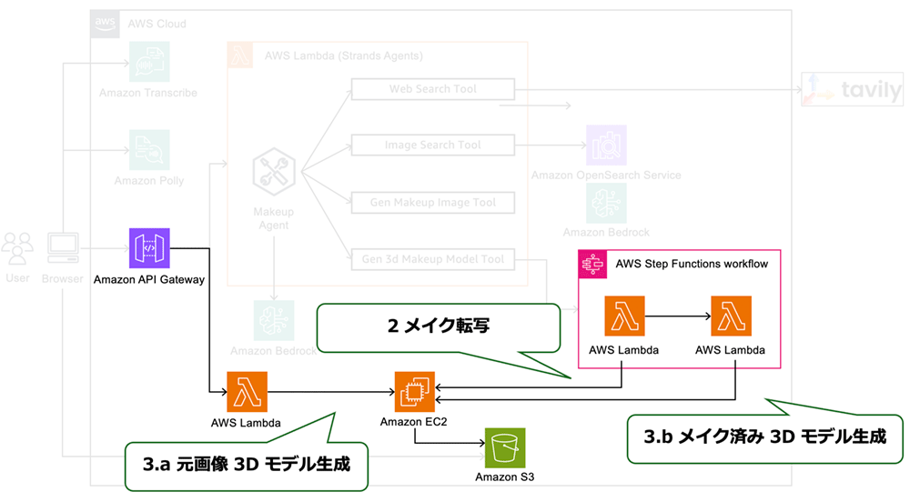 Missing alt text value