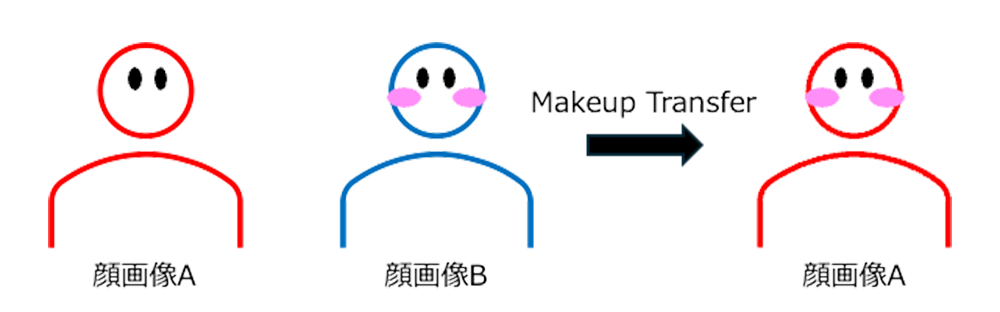 Missing alt text value