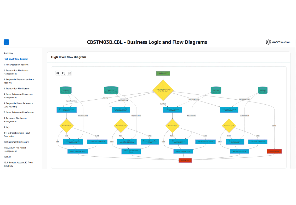 Missing alt text value