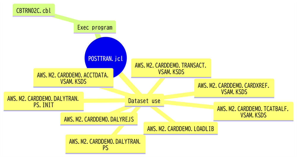 Missing alt text value