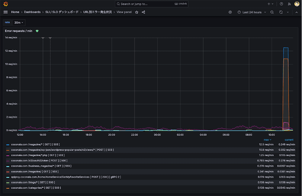 Missing alt text value