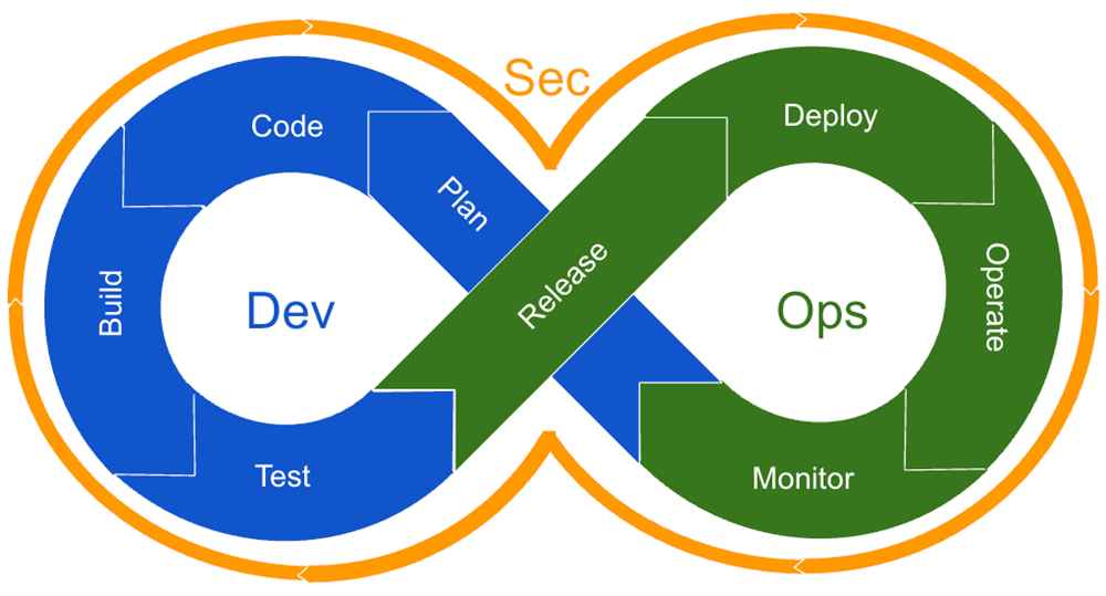 Missing alt text value