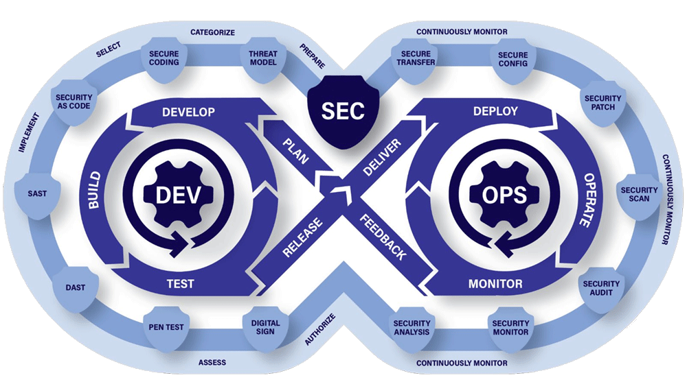 Missing alt text value