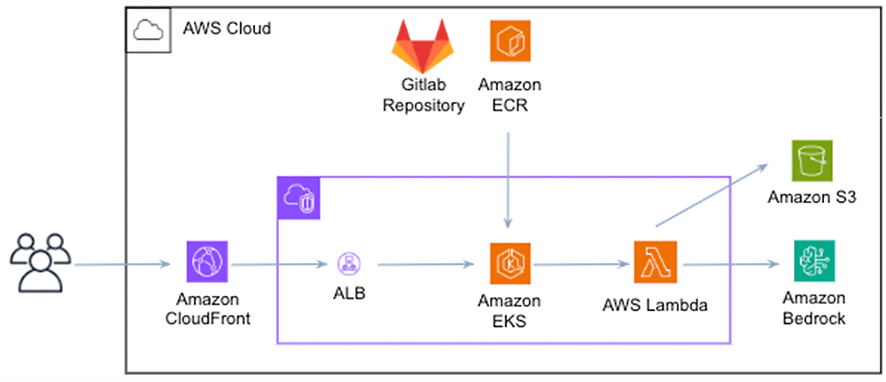 Missing alt text value