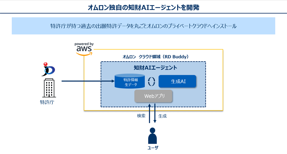Missing alt text value