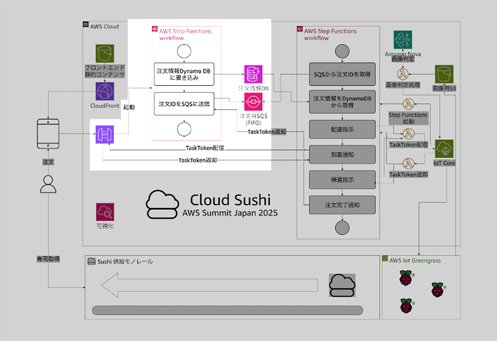 Missing alt text value