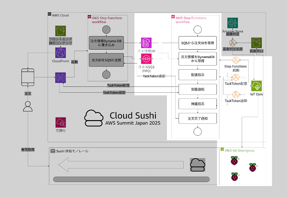 Missing alt text value