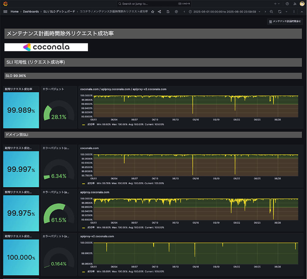 Missing alt text value