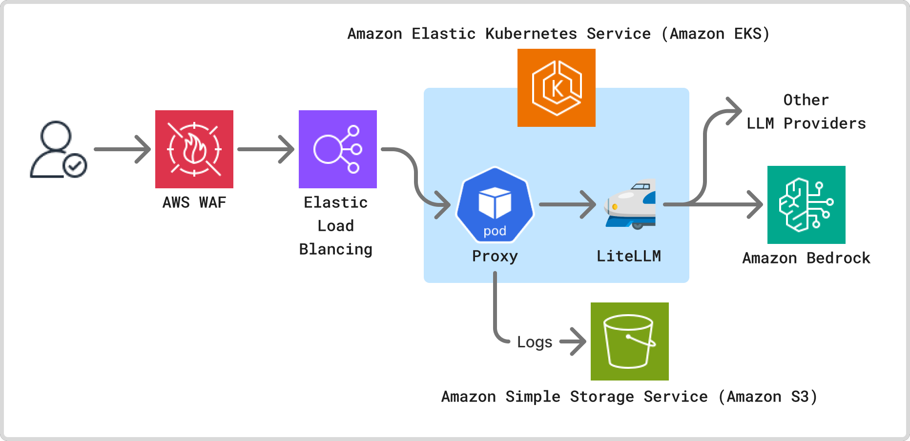 Missing alt text value