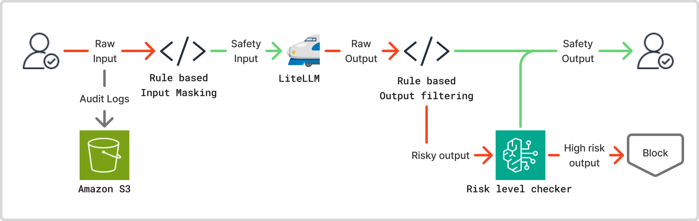 Missing alt text value