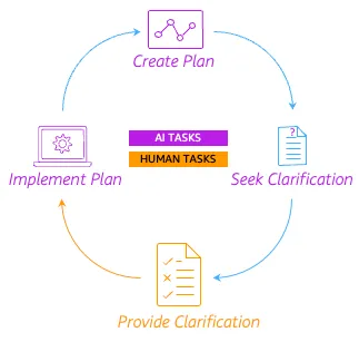 Missing alt text value