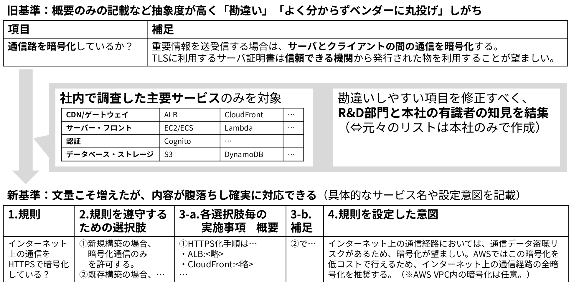 Missing alt text value