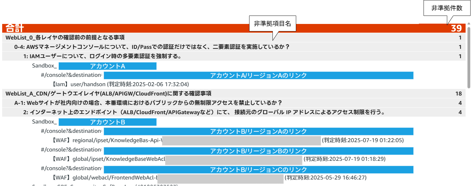 Missing alt text value