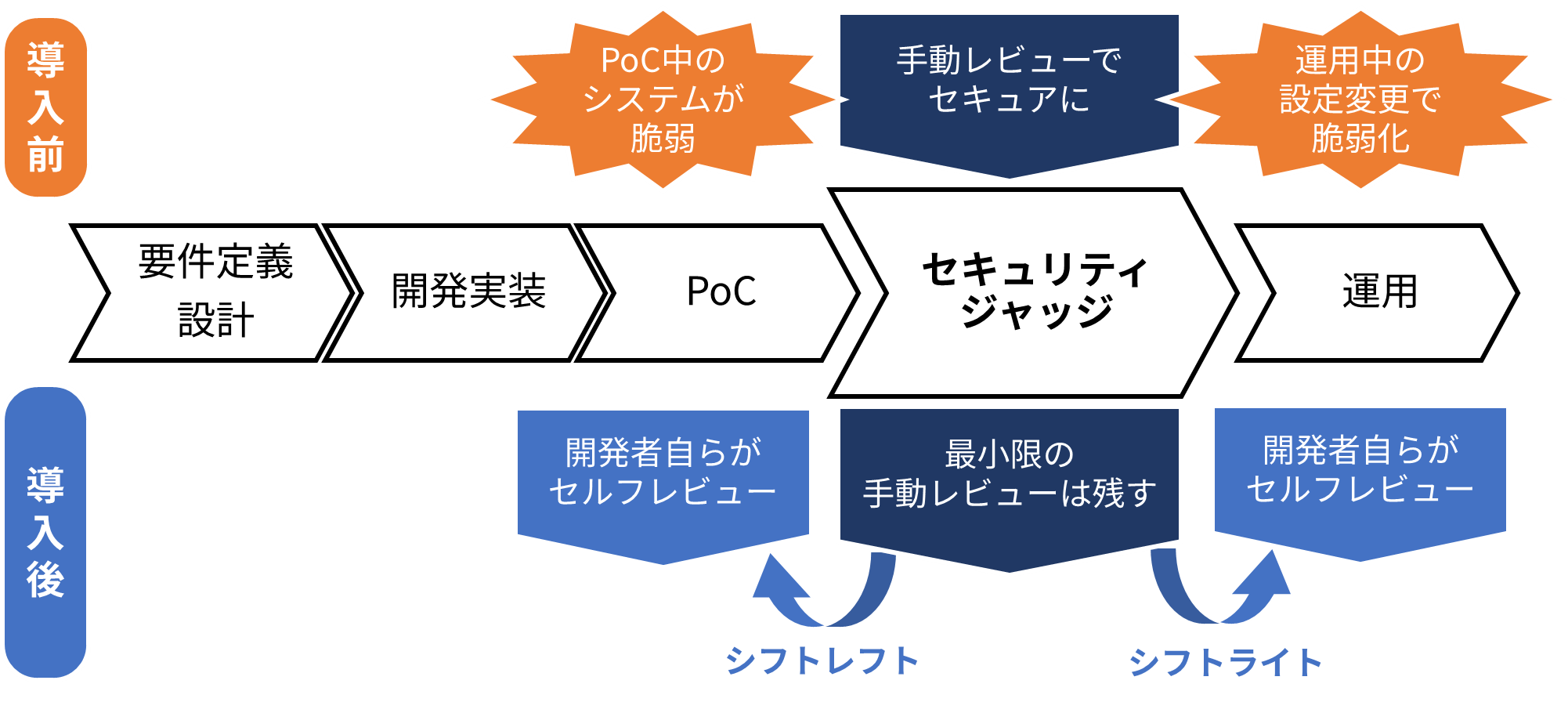 Missing alt text value