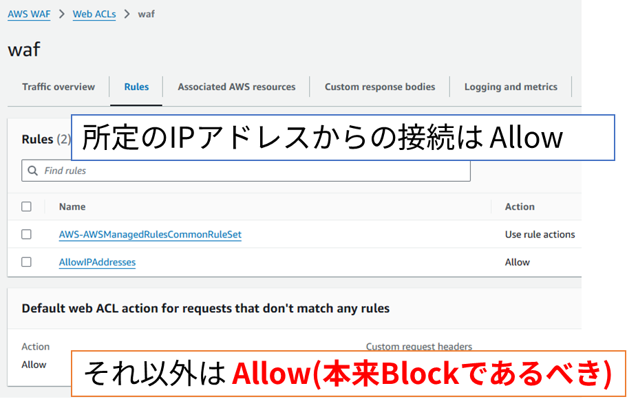 Missing alt text value