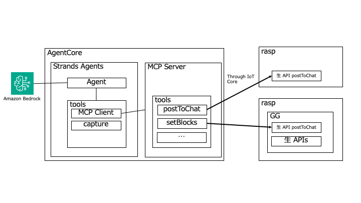 Missing alt text value