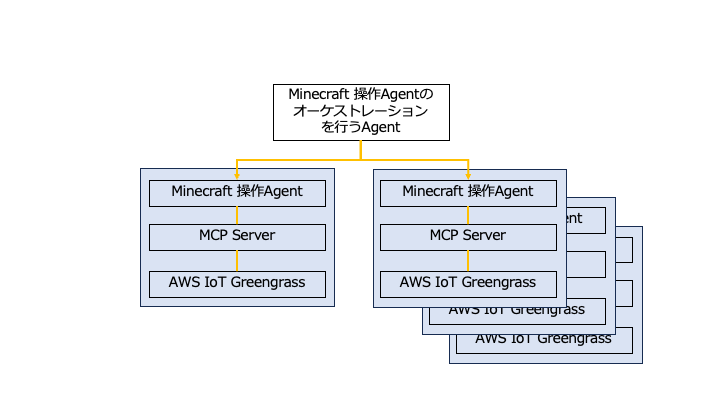 Missing alt text value
