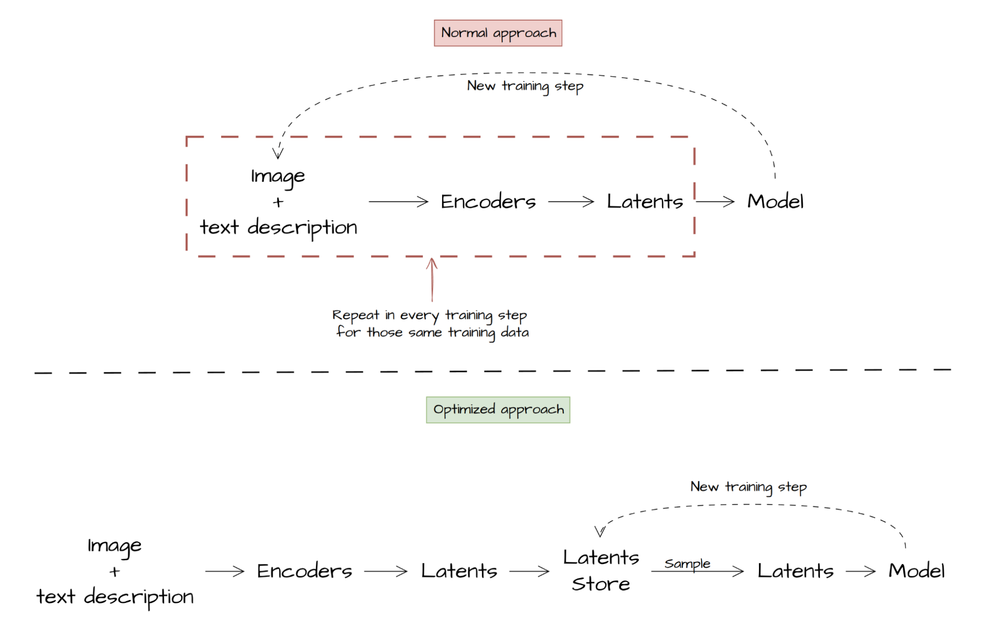 Missing alt text value