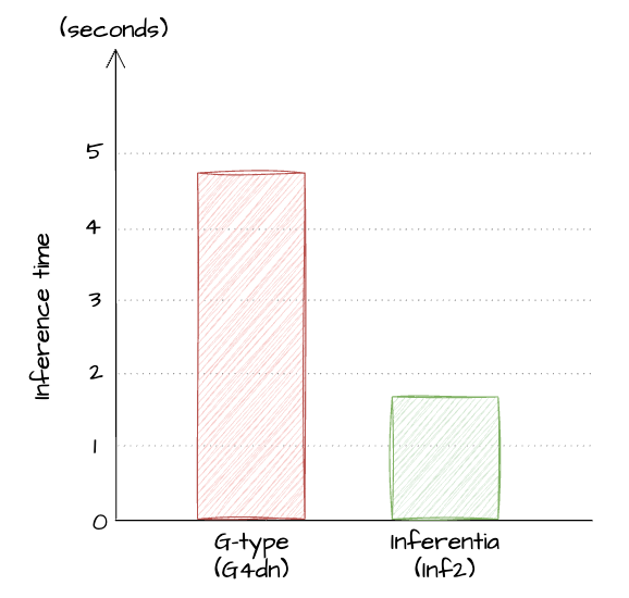 Missing alt text value