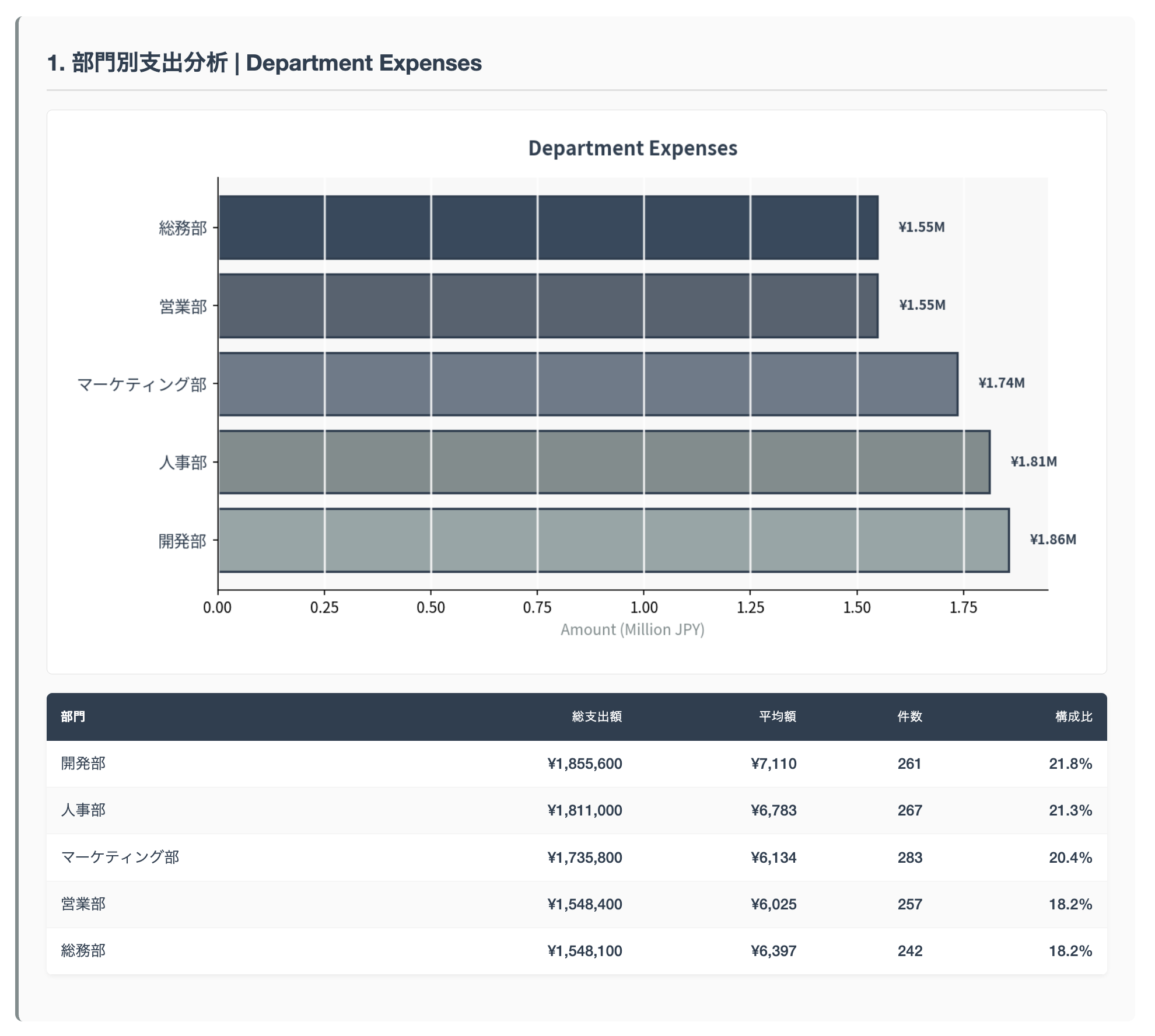 Missing alt text value