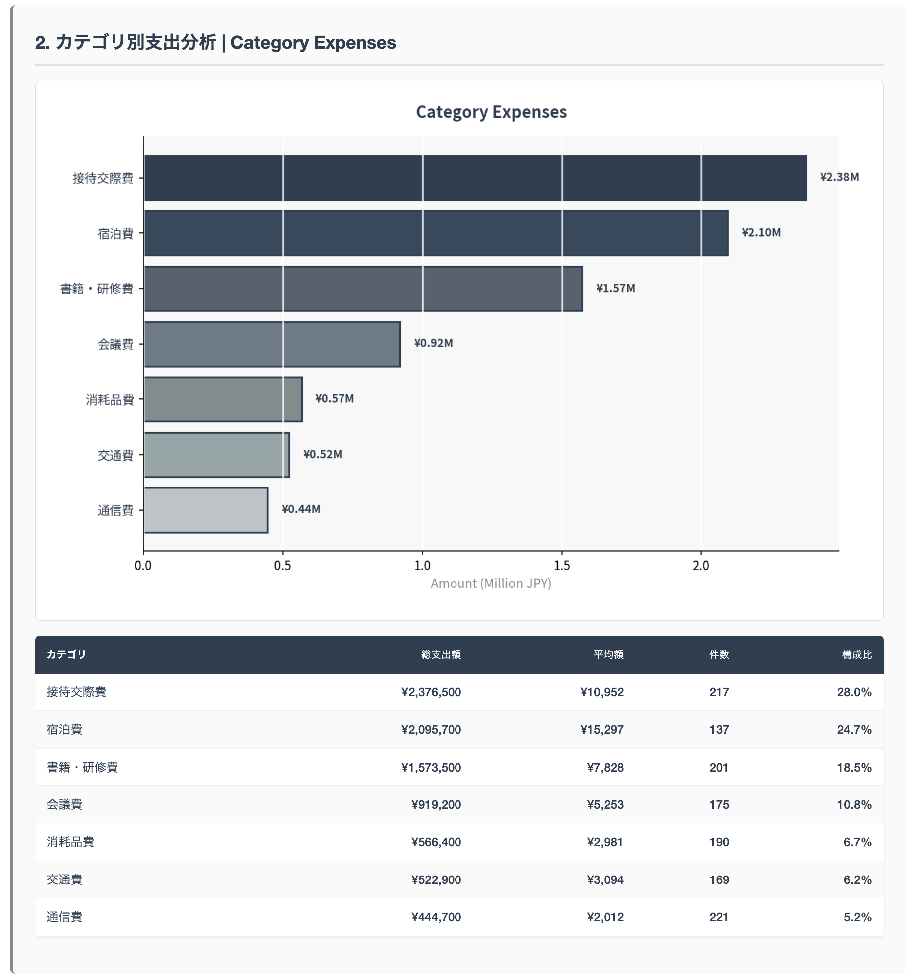 Missing alt text value