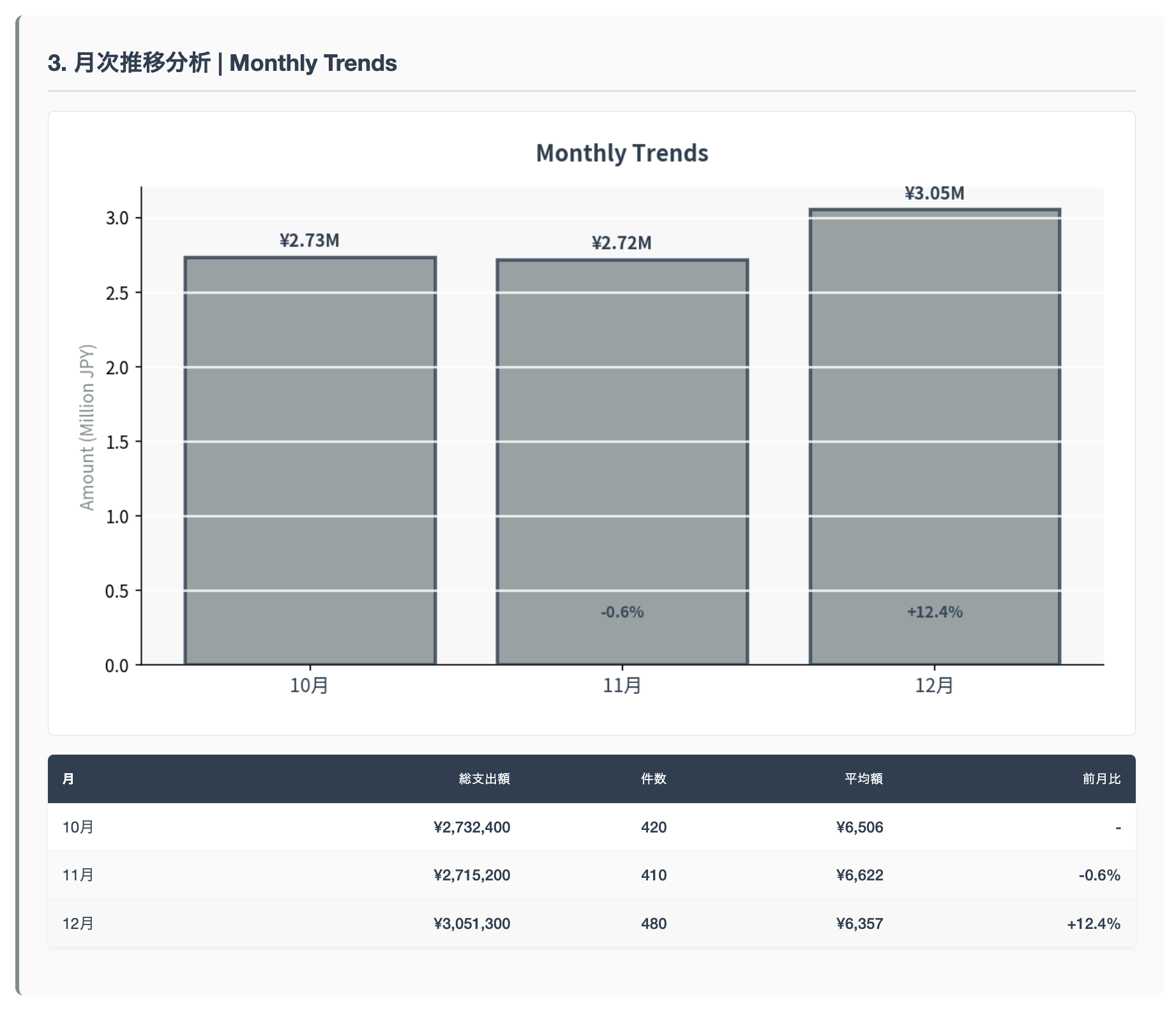 Missing alt text value