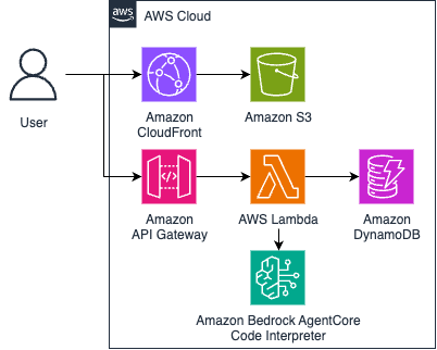 Missing alt text value